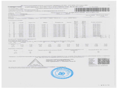 Лист горячекатаный 2 мм 1250х2500 мм - Сертификат