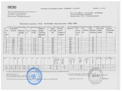 Полоса 20х4 мм - Сертификат