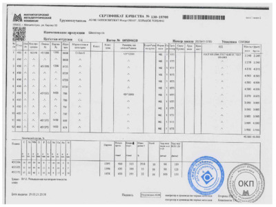 Швеллер 12 У - Сертификат