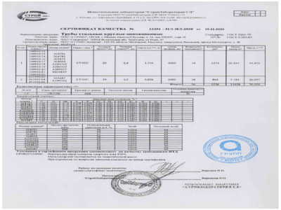 Труба оцинкованная 20х2,8 мм - Сертификат