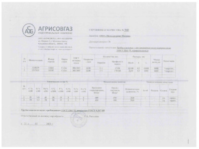 Труба оцинкованная 32х3,2 мм - Сертификат