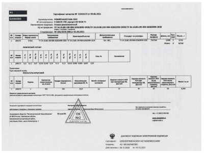 Уголок 75х75х6 мм - Сертификат